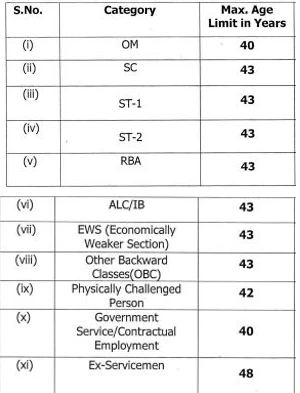 Age Criteria for JKSSB Naib Tehsildar Posts 