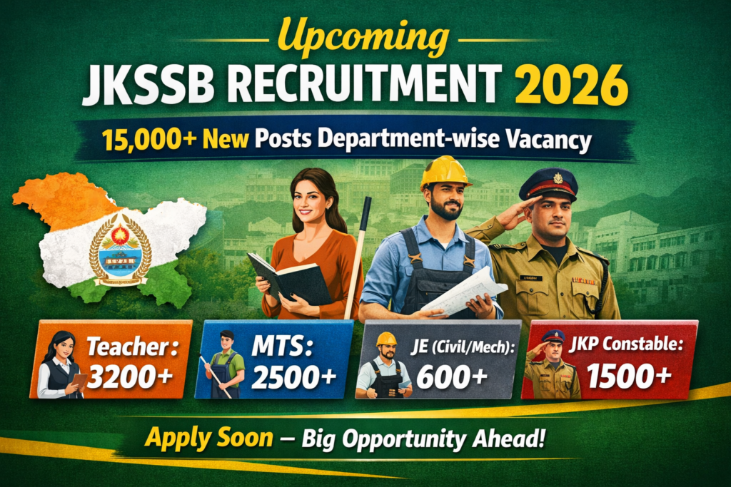 JKSSB Recruitment 2026 showing 15,000+ upcoming posts including Teacher, MTS, JE Civil/Mechanical and JKP Constable vacancies