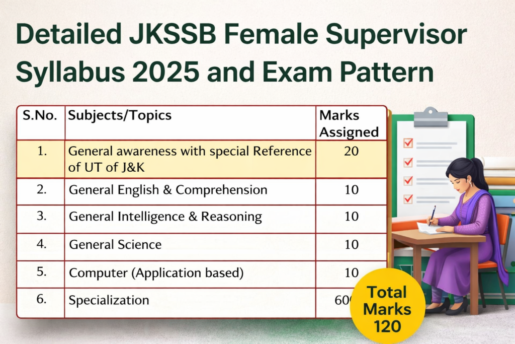 JKSSB Supervisor Syllabus 2026