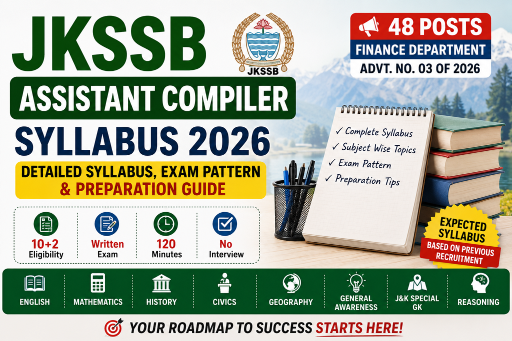 JKSSB Assistant Compiler Syllabus 2026 featured image showing 48 Finance Department posts, exam pattern, subject-wise syllabus, and preparation guide